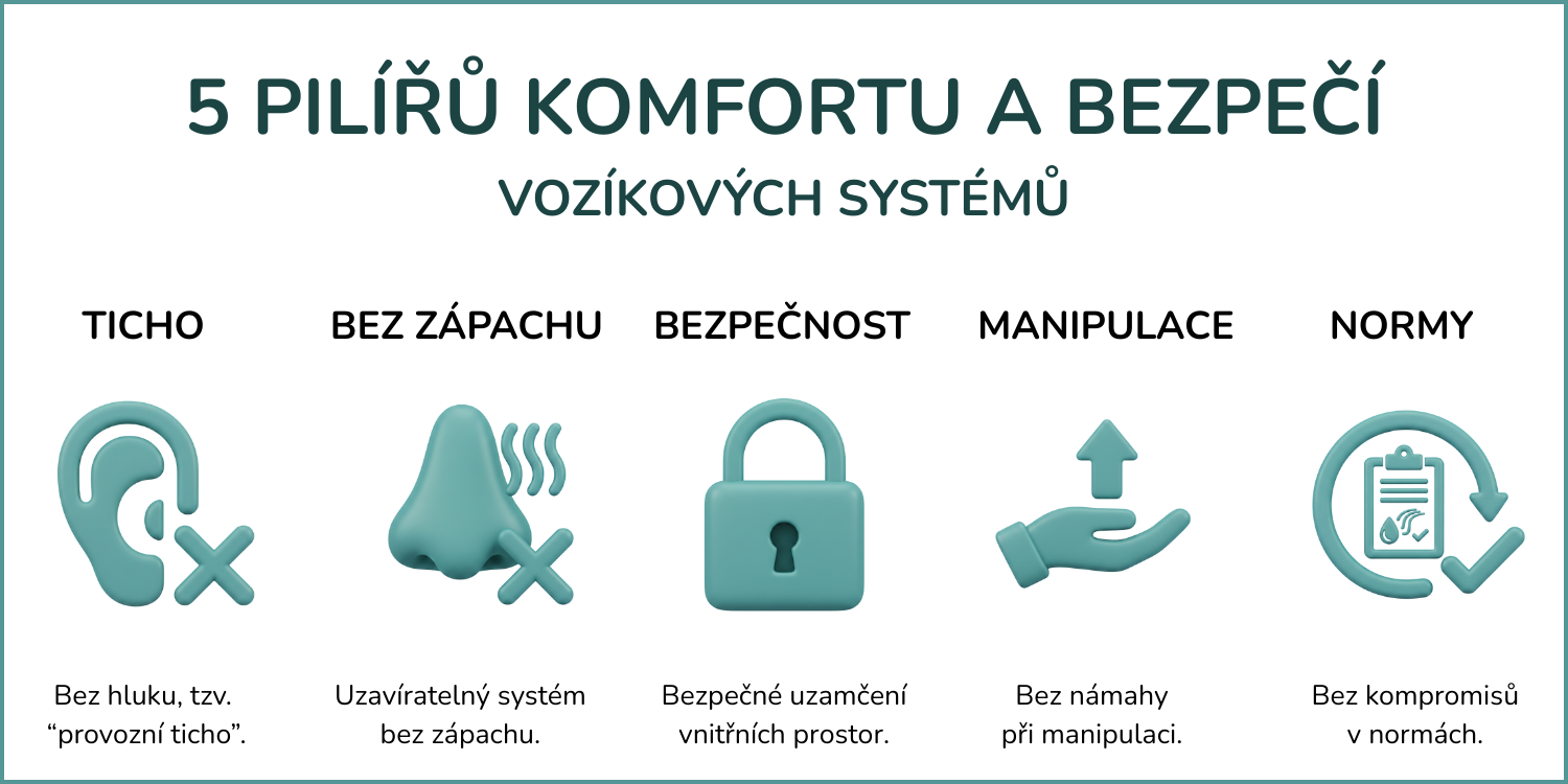 5 výhod vozíkových systémů 001